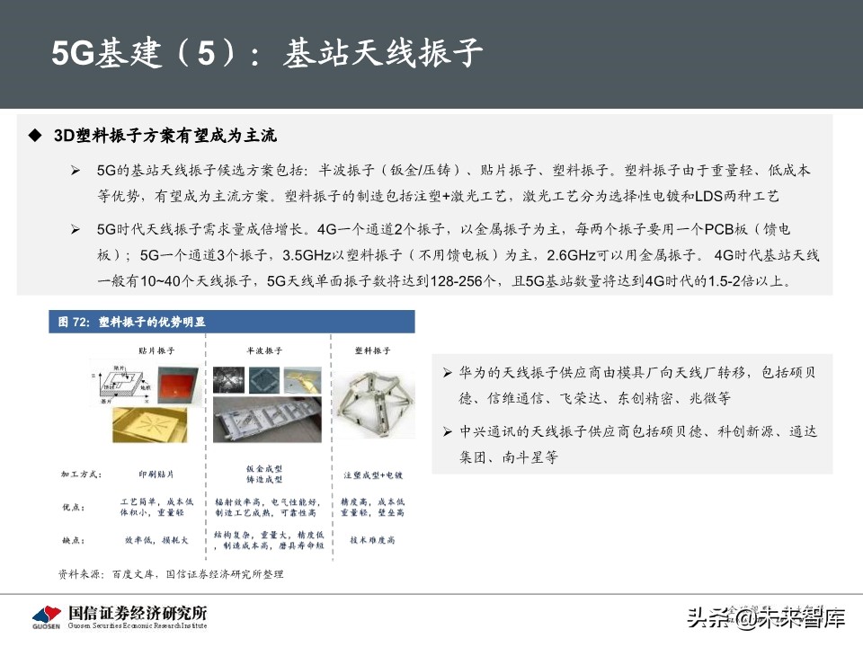 5G新基建最新进展及投资机会深度分析报告