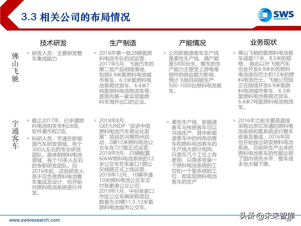 燃料电池行业研究：燃料电池政策加持，国产化加速