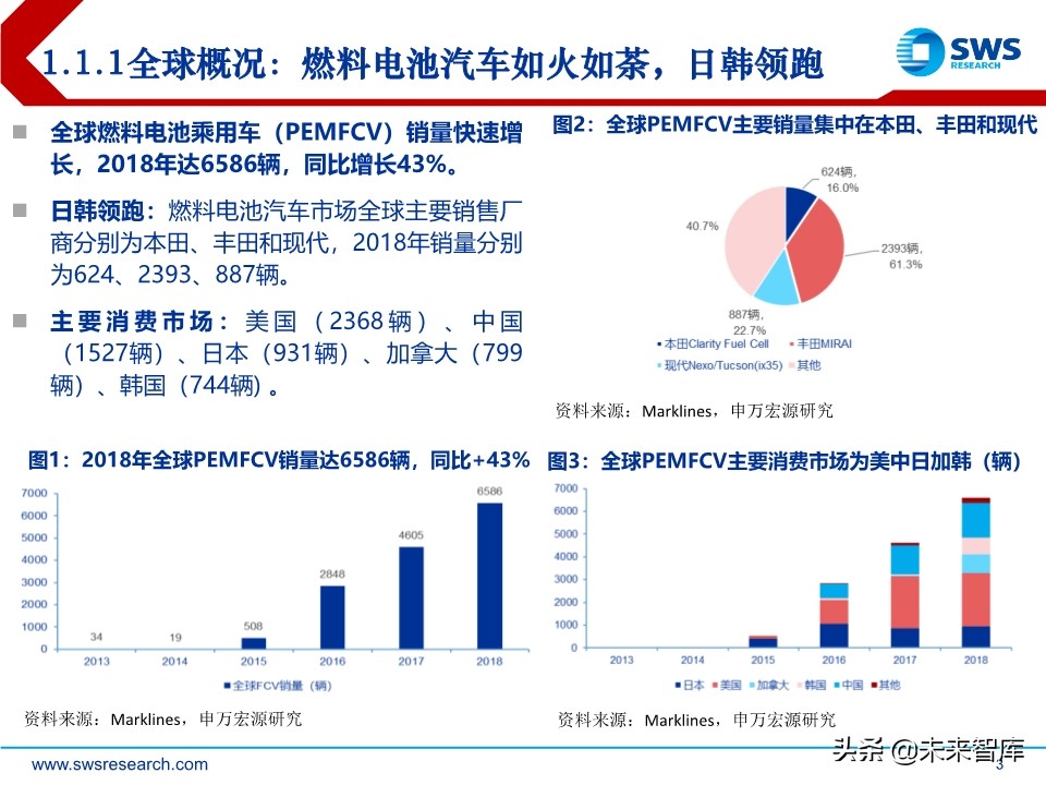燃料电池行业研究：燃料电池政策加持，国产化加速