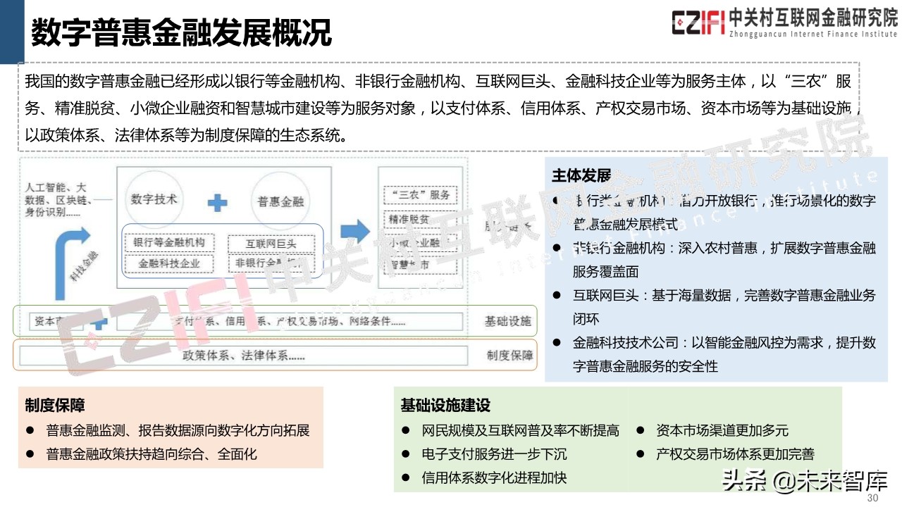 中国金融科技和数字普惠金融发展报告（2019）
