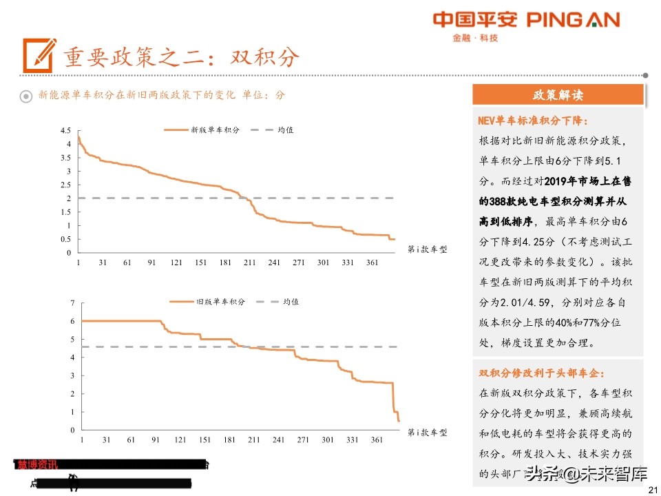 电动车产业链全景图（48页PPT）