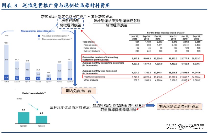 现制饮品行业深度报告：勾稽、常识与逻辑