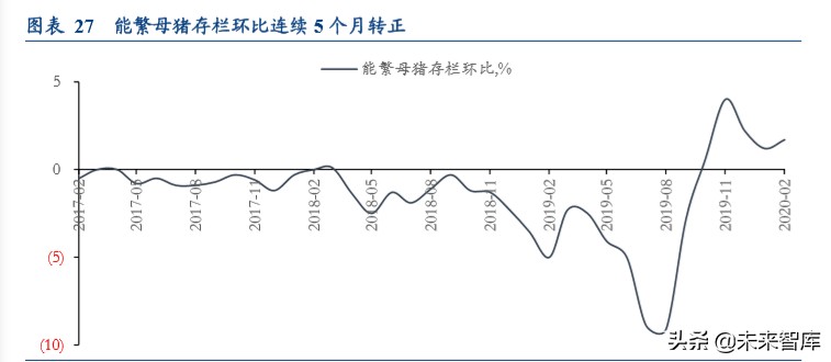 动物保健行业深度报告：后非瘟时代的动保行业逻辑演绎