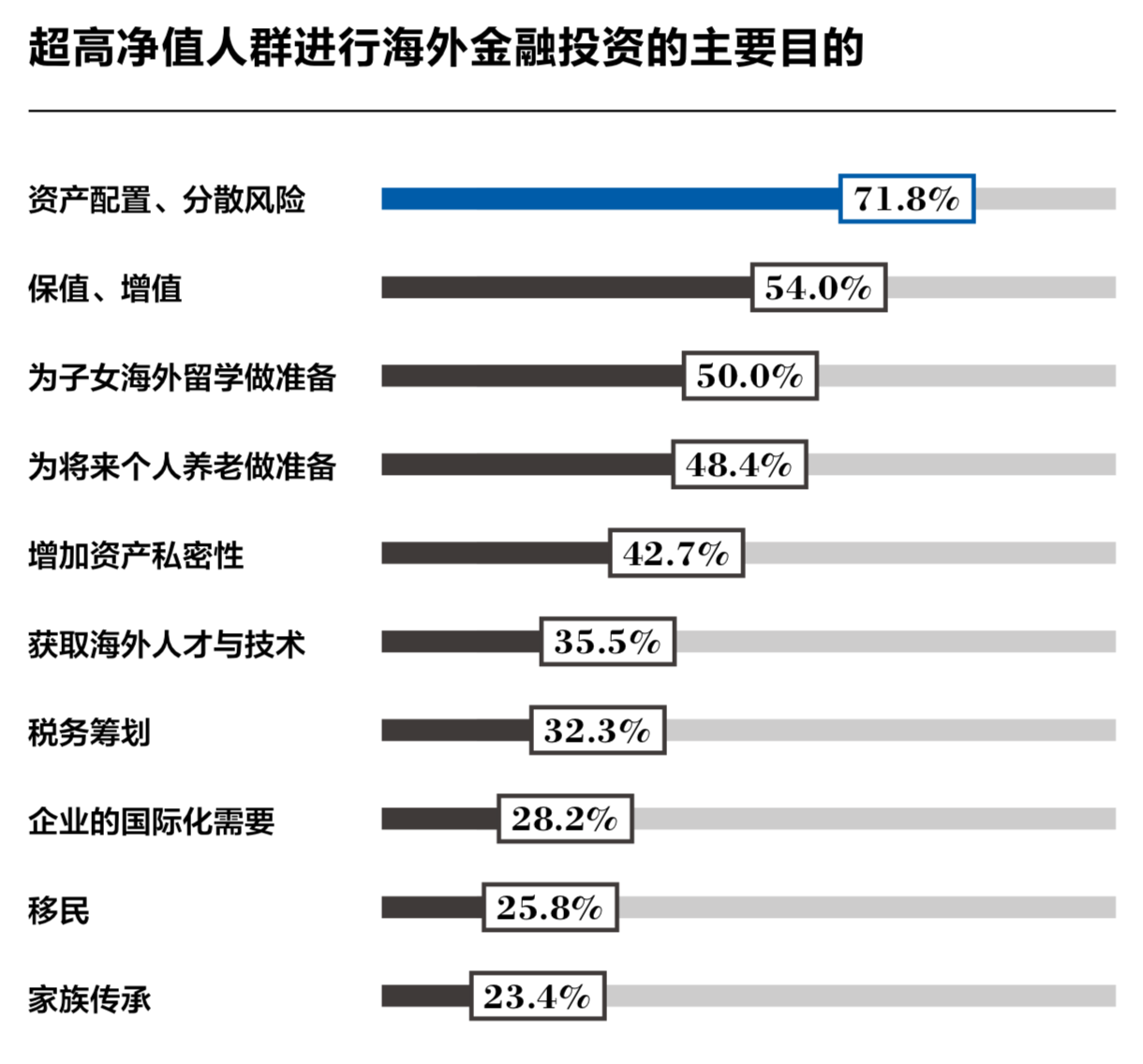2019年中國家族財(cái)富可持續(xù)發(fā)展報(bào)告
