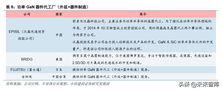 射频GaN行业深度报告：5G、快充、UVC，第三代半导体潮起