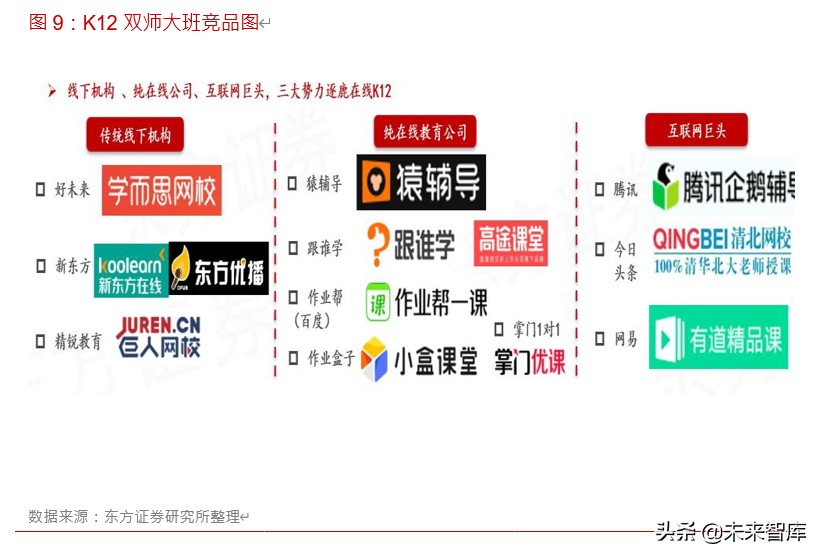 在线教育深度报告：5G风起，在线教育正当时