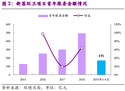 环保专题研究：深度解析垃圾分类制度的市场影响