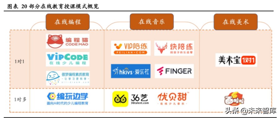 在线素质教育专题报告：技术落地、资本助力，在线化进程加速