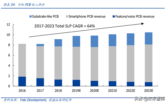 5G产业链之PCB行业专题：5G进一步提升行业景气度