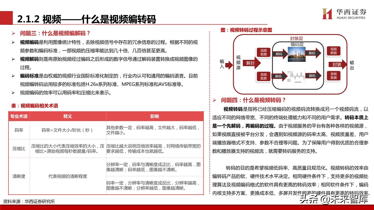 超高清视频行业专题报告：超高清视频标准深度解析