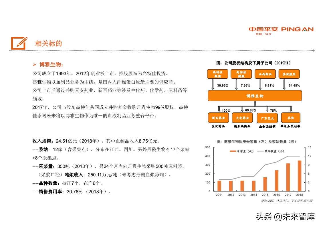 生物医药行业全景图之血制品篇：行业具稀缺性，疫情带来长期机遇