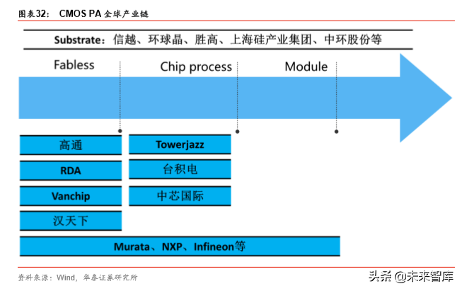 5G产业链之射频前端芯片国产化机会深度分析