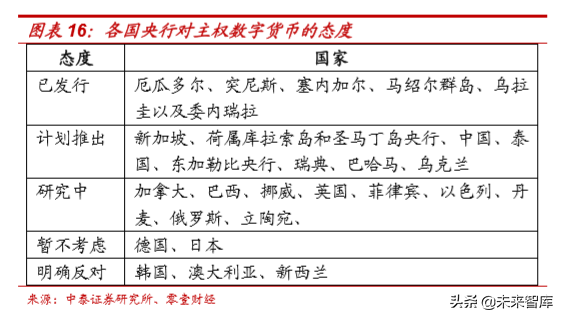 央行数字货币的本质分析：金融维度与技术维度