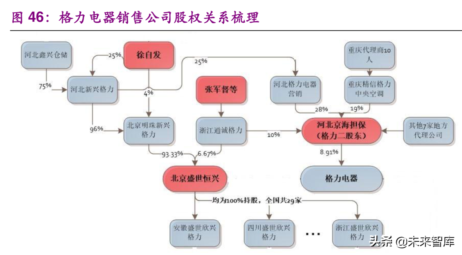 格力电器专题报告一：何时重塑格局，期待王者归来