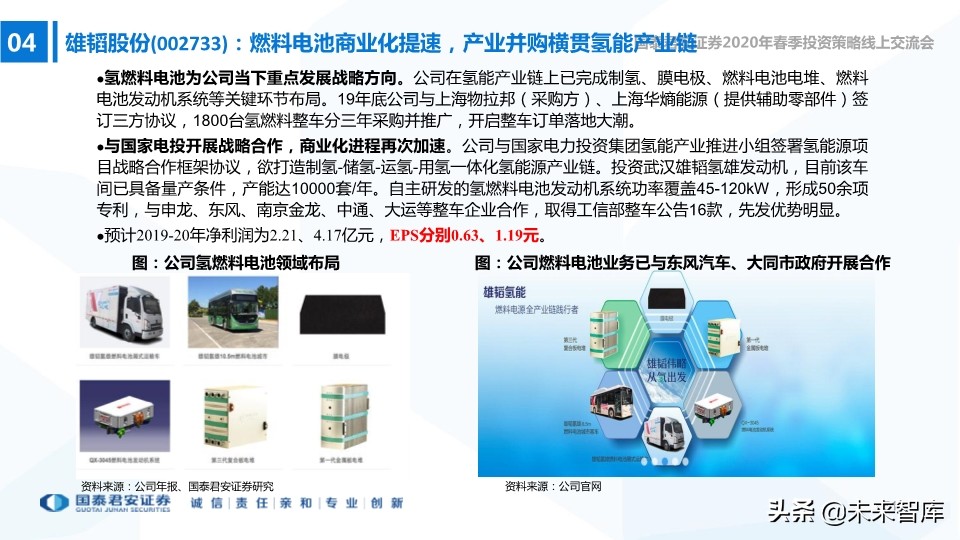 中小盤2020年春季投資策略：中小創的尖尖角，再融資的新周期