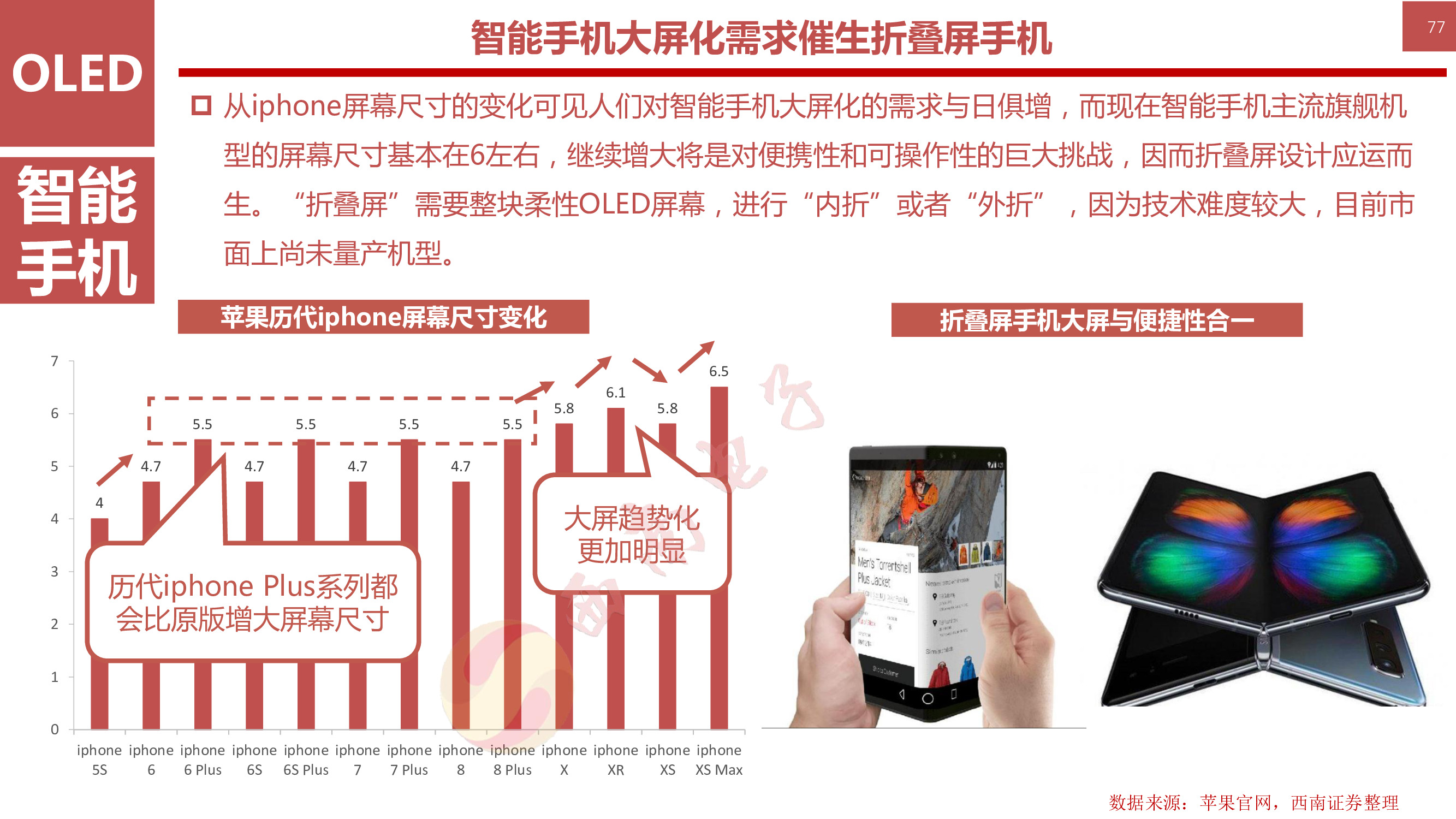 液晶显示技术专题：146页PPT深度解析OLED柔性屏行业