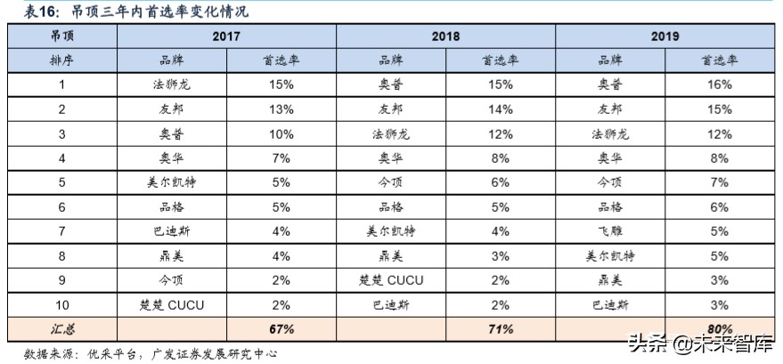 建筑材料行业专题研究：从B端市场看建材行业格局和优势公司
