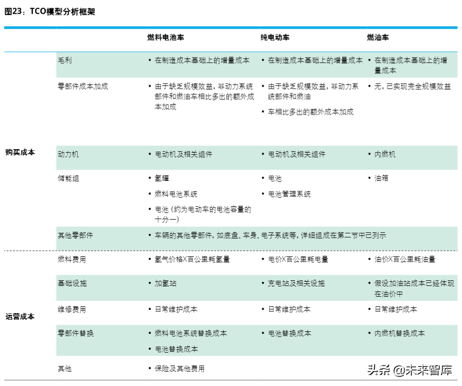 德勤氢能源及燃料电池交通解决方案白皮书（104页）