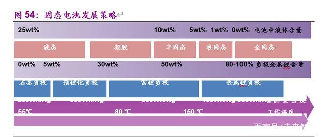 电动车的里程焦虑如何被打破：动力电池创新技术全景解析