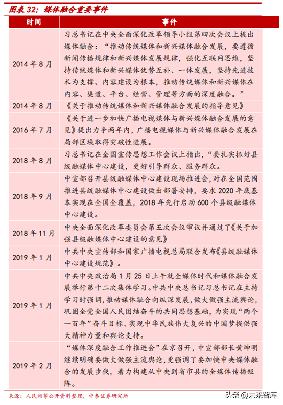 广电行业研究：全国一网加速推进，ABC456带来新机遇