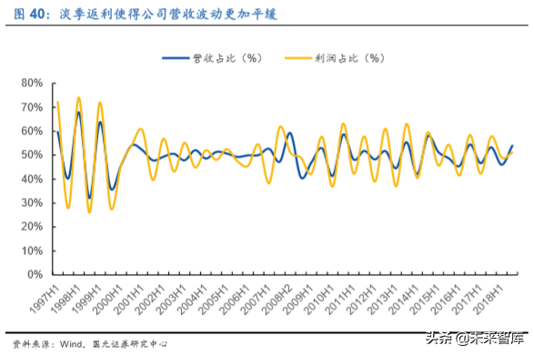 格力电器如何独立自主走出空调通途？