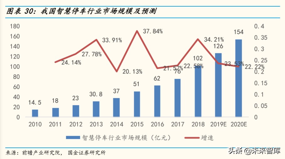物联网行业深度报告：掘金亿物互联，把握三波浪潮