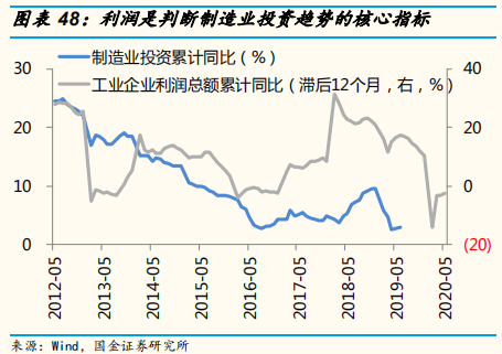 2019年中经济、政策与大类资产配置展望：第二次改革开放的契机