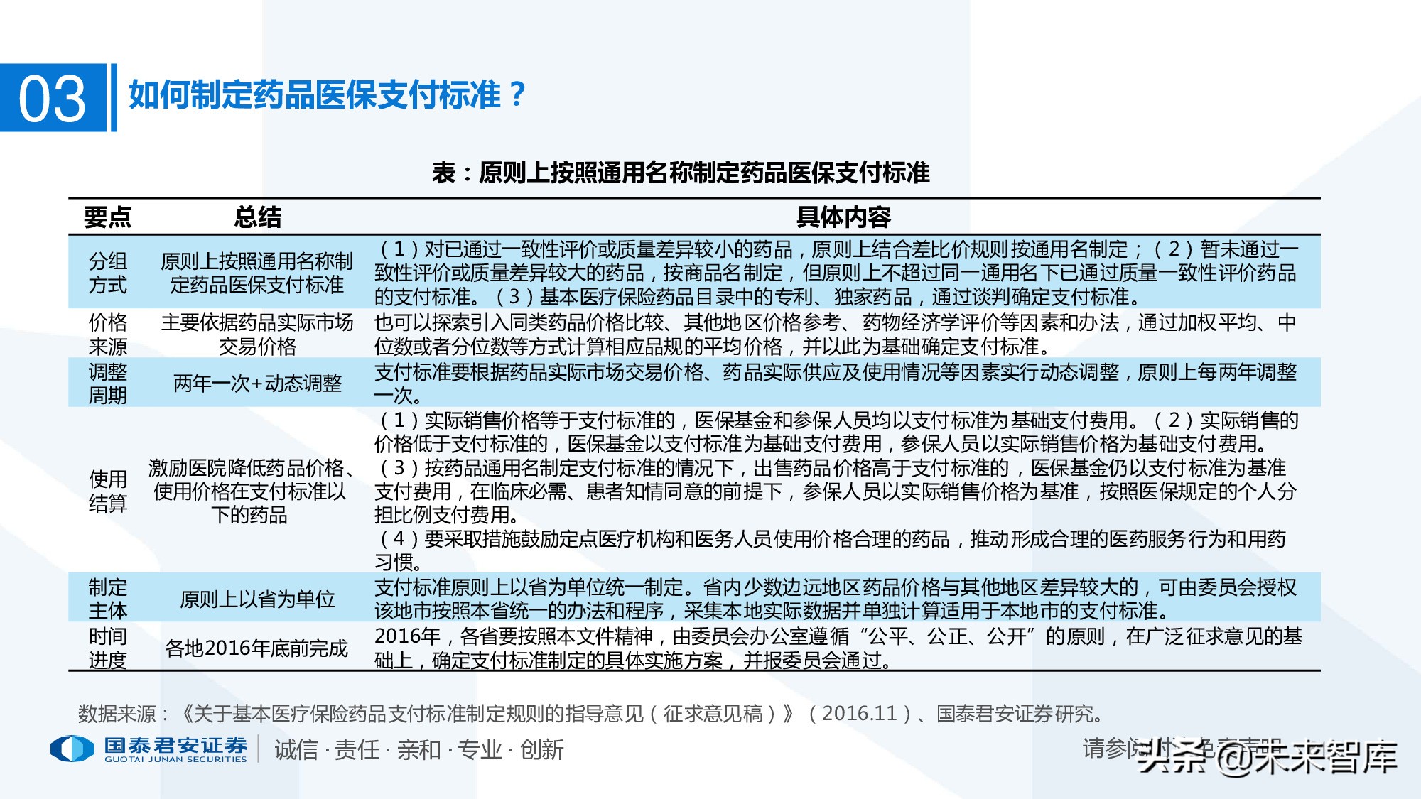 110页PPT深度解析医疗体系变革新时代