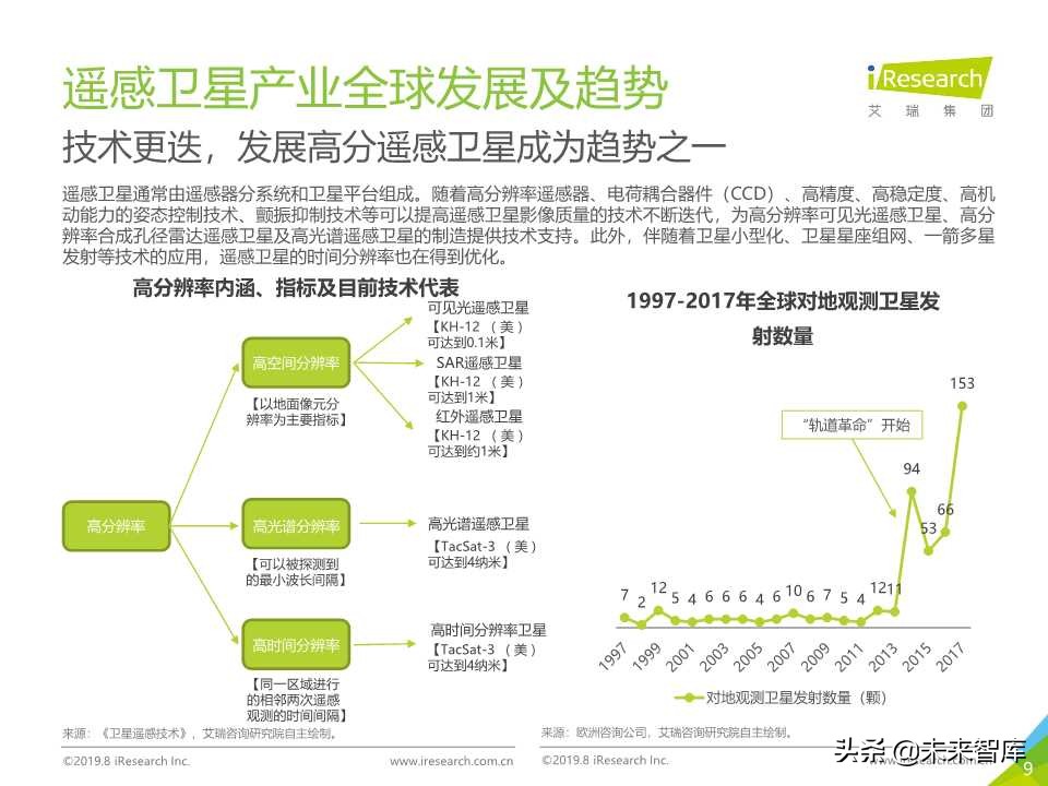 卫星遥感行业研究报告