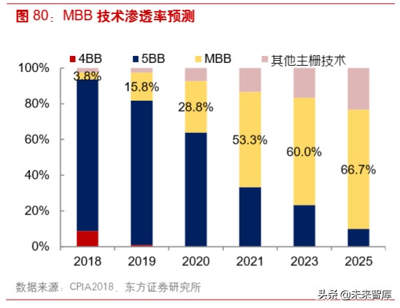 光伏产业链之组件行业深度研究