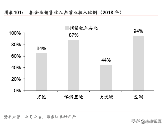 商业地产行业深度报告：陌上花开，运营为王