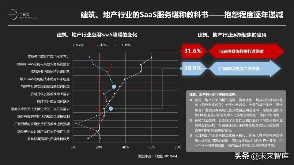 这份SaaS报告不错：2019年中国SaaS产业研究报告