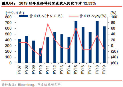 智能制造行业深度研究：结构重塑，挑战与机遇