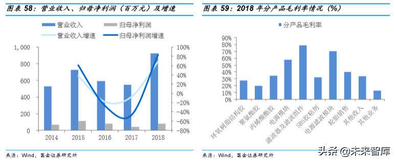 胶粘剂行业深度报告
