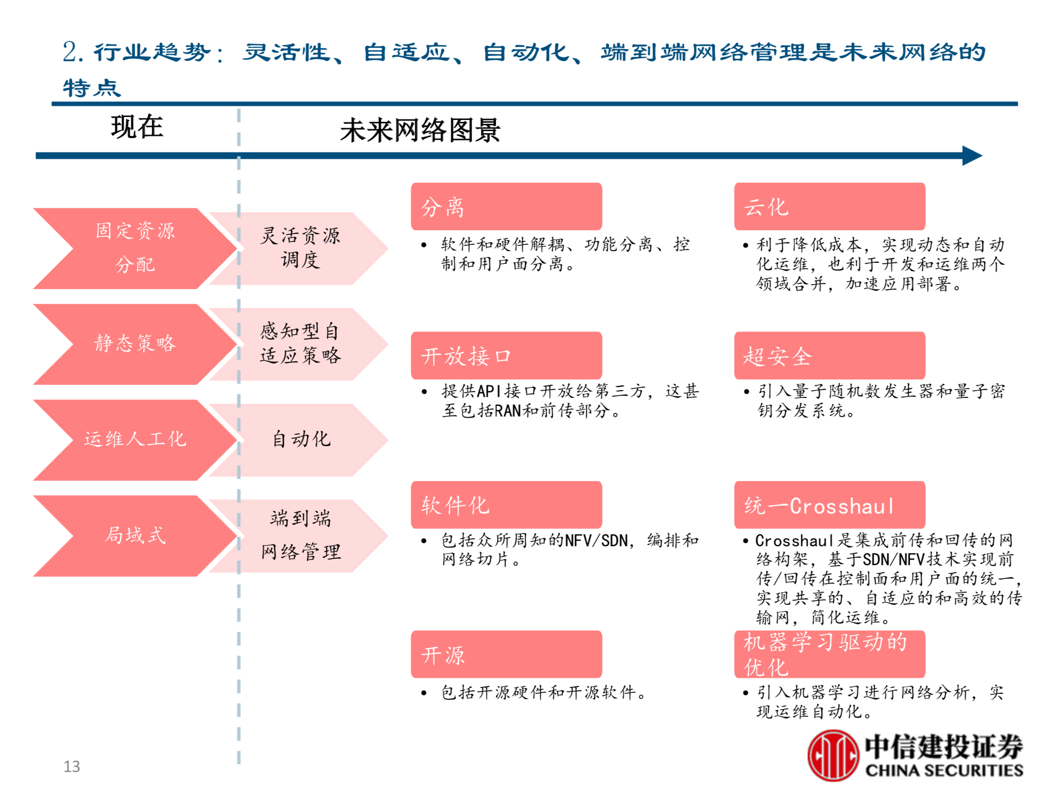电信行业新势力深度分析报告：TIP&CORD的机会与挑战