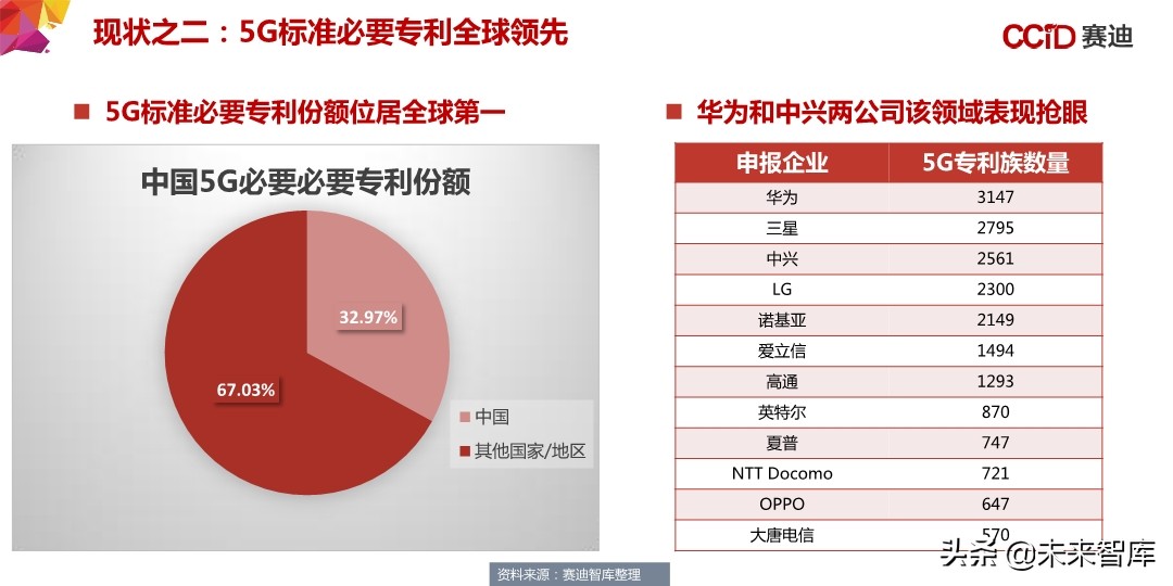 中国“新基建”发展研究报告：156页深度解读