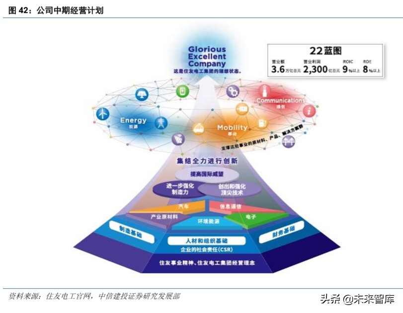 射频GaN行业深度报告：5G、快充、UVC，第三代半导体潮起