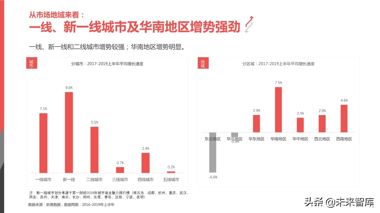 2019年中国汽车高价值用户洞察报告