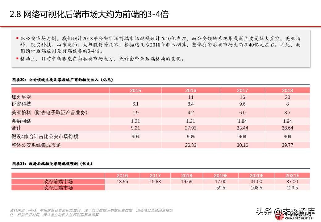 网络可视化（网络流量监测）行业专题报告