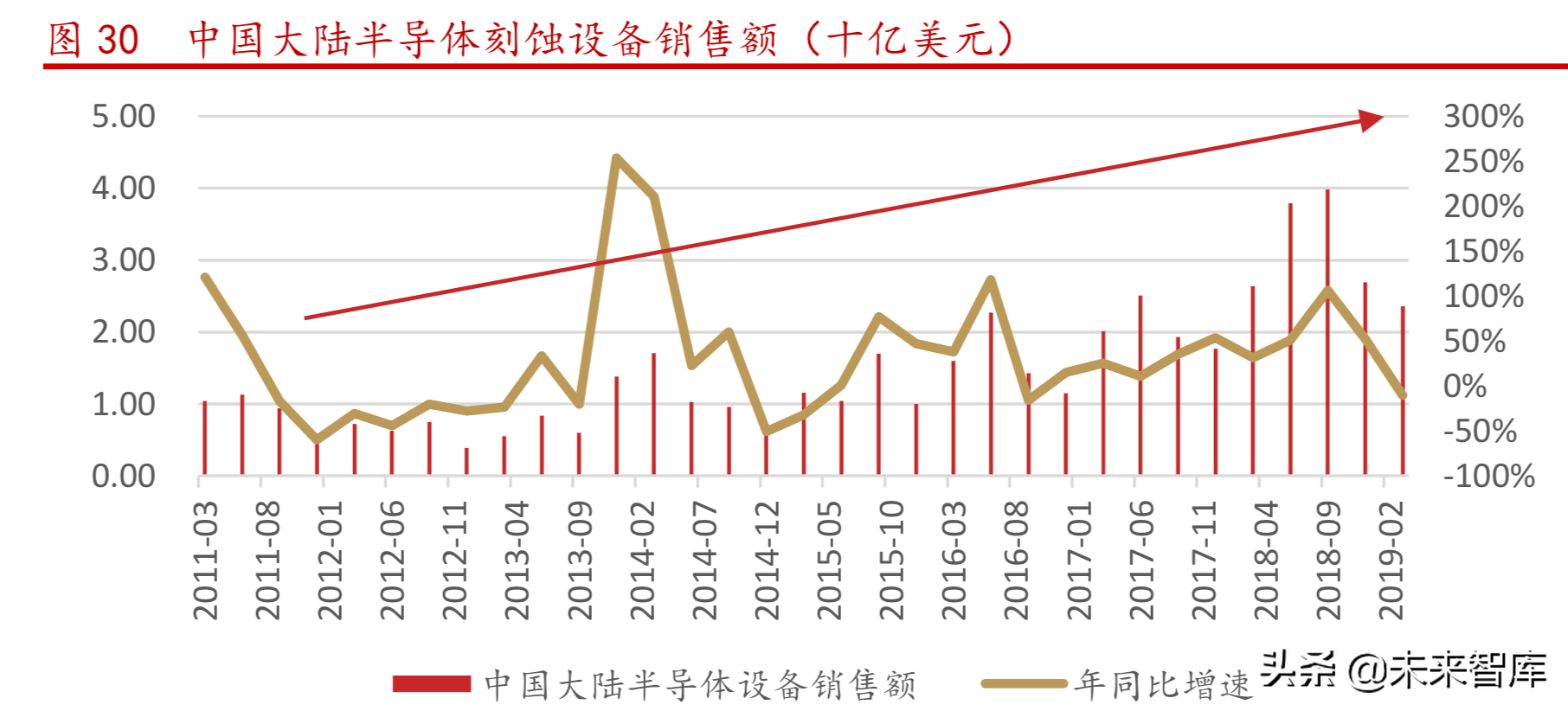半导体设备行业研究之中微公司深度解析