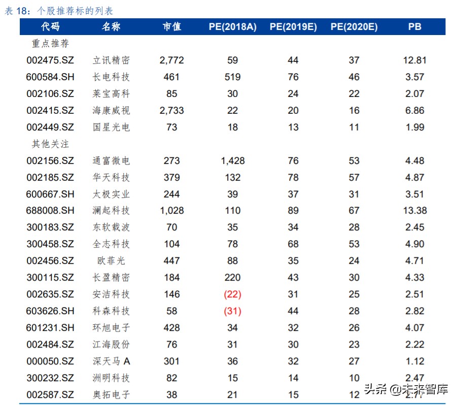 电子元器件行业中期投资策略：几家欢喜几家愁