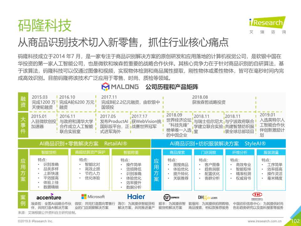 中国人工智能产业研究报告2019