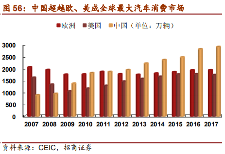汽车行业2019年中最新研究报告：整车三化与零部件三化