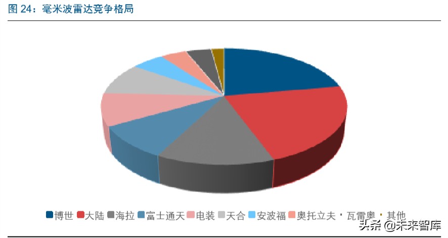 智能汽车行业深度报告：市场政策双驱动，掀起新一轮汽车变革