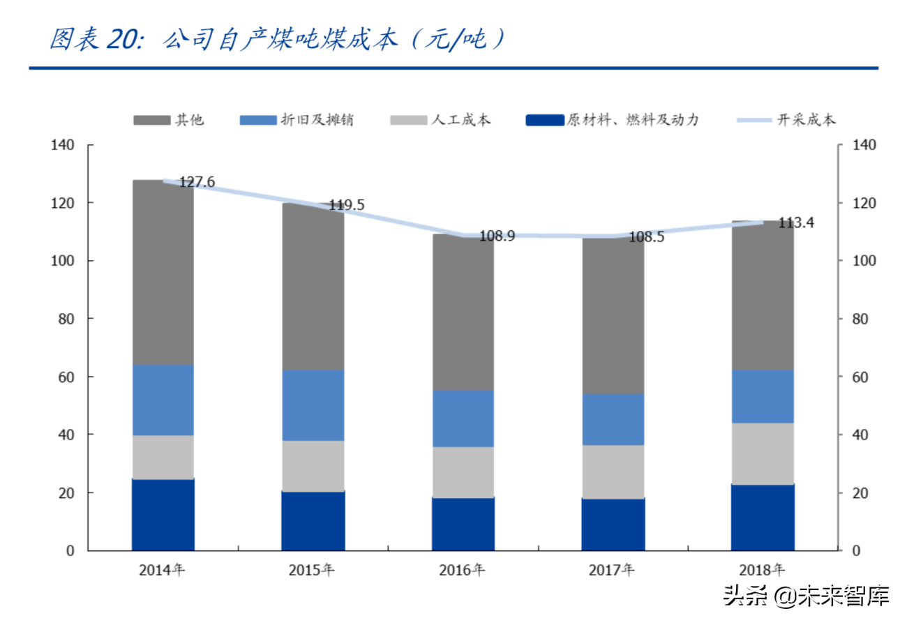 中国神华深度解析：具备长期投资价值的核心硬资产