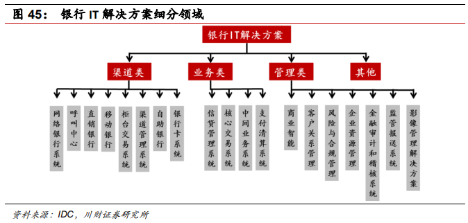 金融科技专题报告：融合、挑战、转型