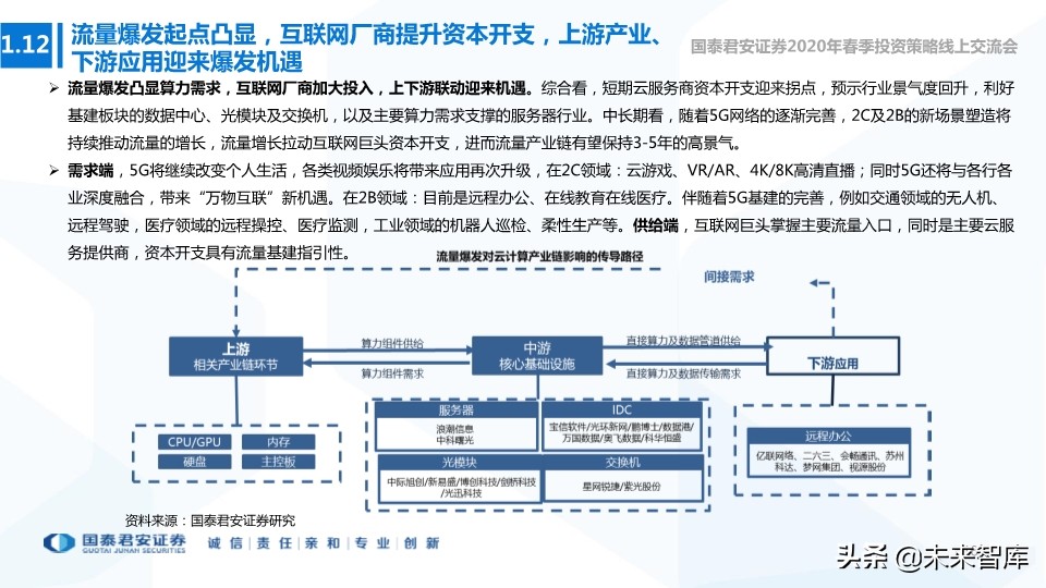 新基建专题报告：新型基建加速，产业应用共舞