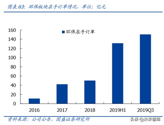 上海电气深度解析：布局工业互联网、智能制造和锂电产业链