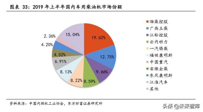汽车零部件之蜂窝陶瓷行业深度研究