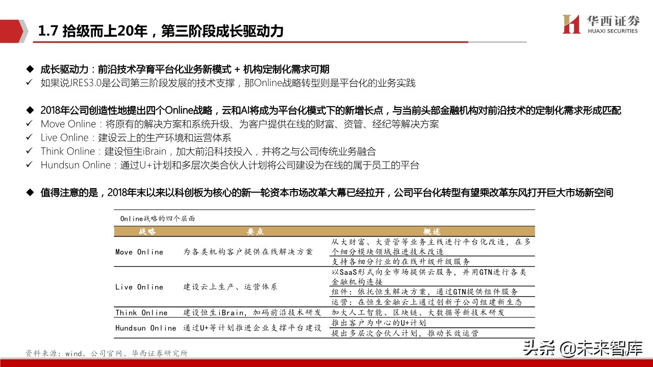 恒生电子深度解析：金融IT龙头步入创新新纪元